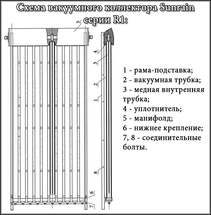Схема сонячного колектора Sunrain R1
